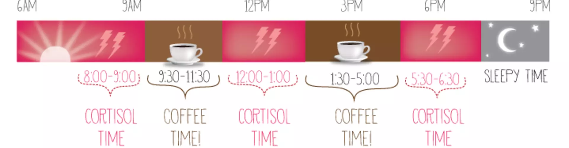 Are You Drinking Coffee the Right Way? Are You Drinking Coffee the Right Way?