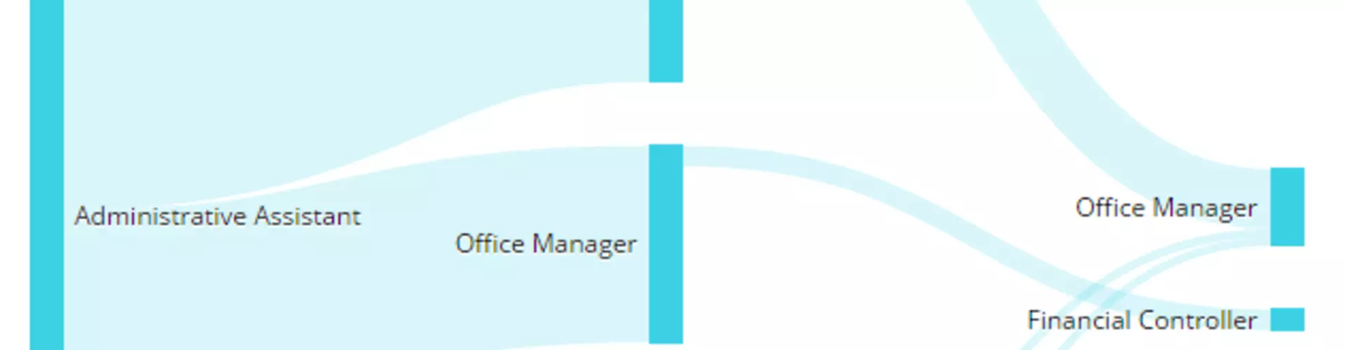 Job Spotlight: Administrative Assistant Job Spotlight: Administrative Assistant