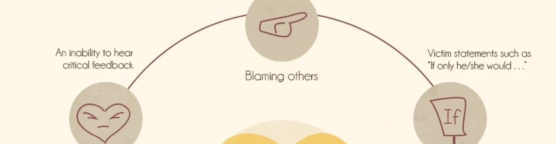 Emotional intelligence and the effect it has on your career Emotional intelligence and the effect it has on your career