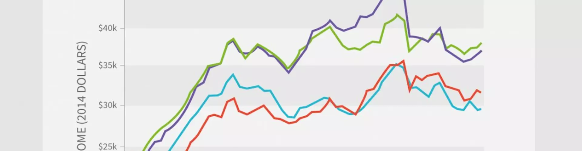 How Much Does Your Age, Race, & Gender Impact Your Salary? How Much Does Your Age, Race, & Gender Impact Your Salary?