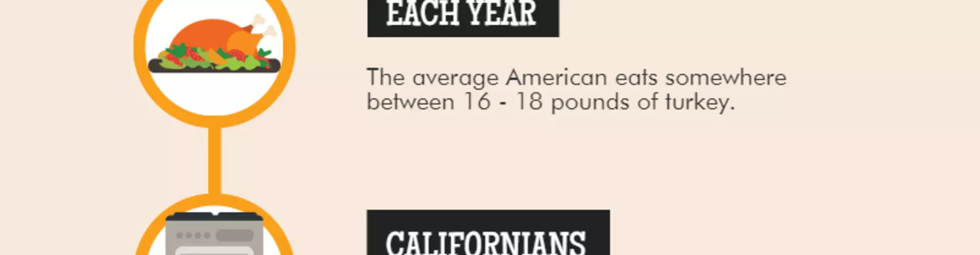 Thanksgiving 2016: 7 Fun Facts You Probably Don't Know